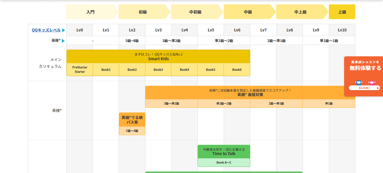 QQキッズカリキュラム